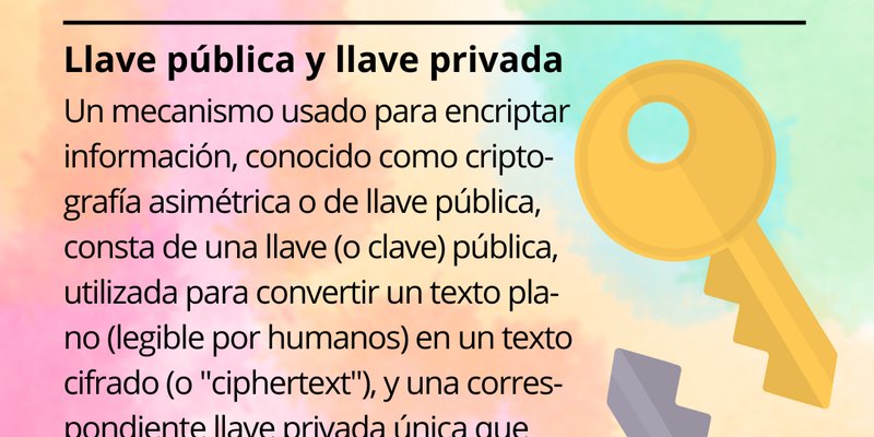 Ciberdiccionario 2023 05 18 (1)