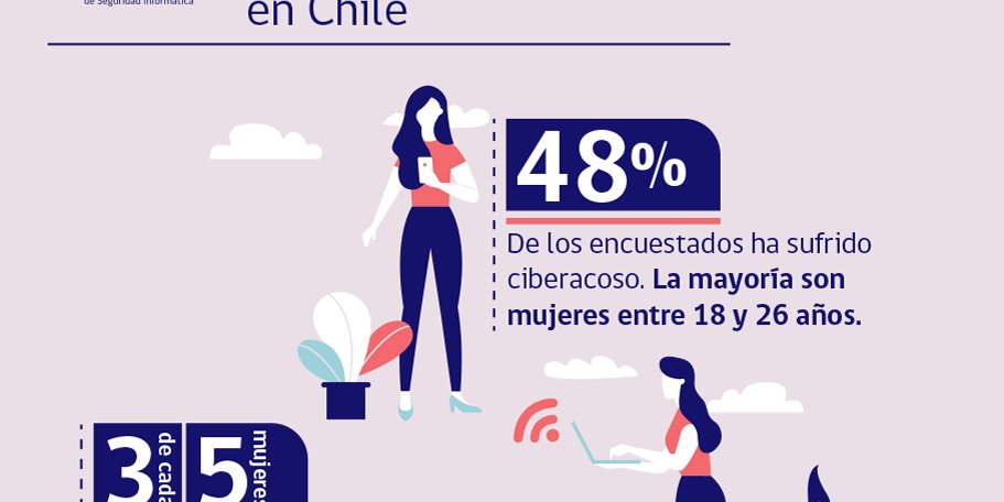 Post-Camp-Ciberacoso-sexual-1