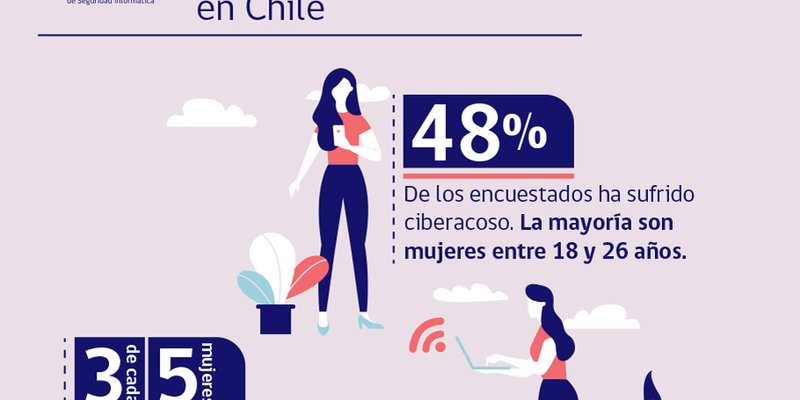 Post-Camp-Ciberacoso-sexual-1