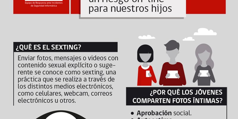 Post-Camp.-Sexting-OK-1-