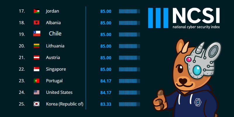 Talento digital 1 (21)