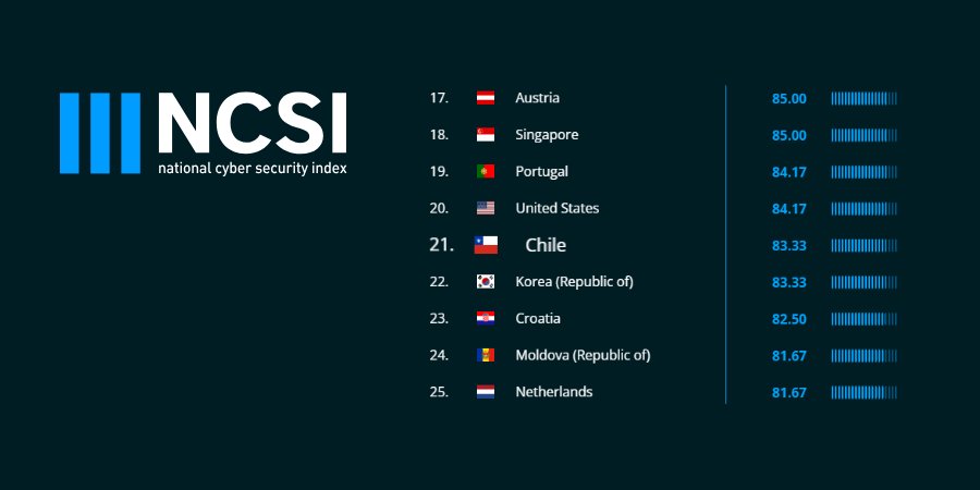 Talento digital 1 (5)