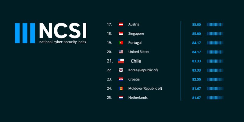 Talento digital 1 (5)